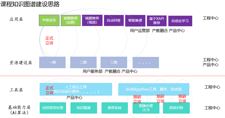 Detailed Construction and Application of Course Knowledge Graph