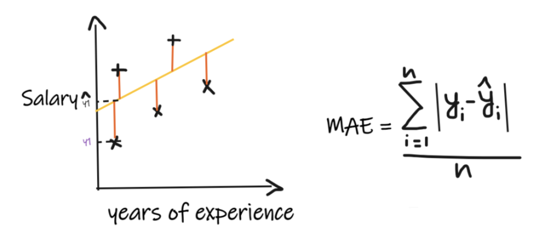 Comprehensive Summary of Machine Learning Regression Models
