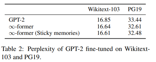 Introducing ∞-former: Infinite Long-Term Memory for Any Length Context