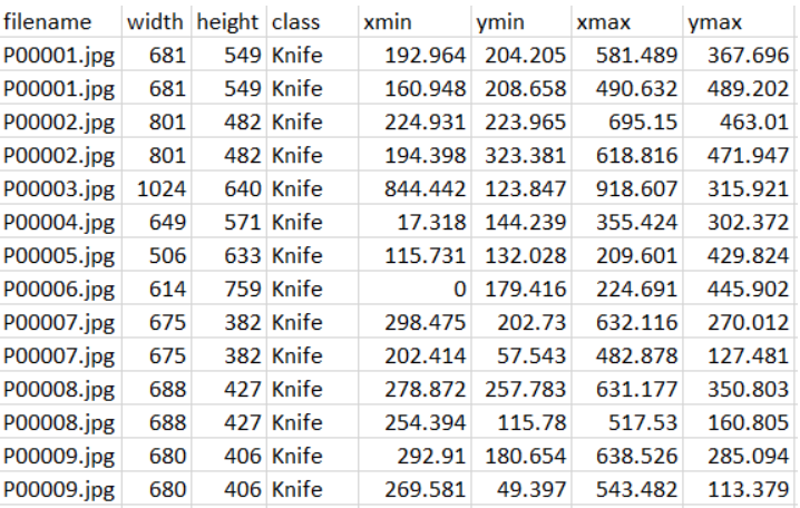 Target Detection in X-ray Images
