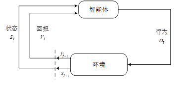 Differences and Introduction to AI, Machine Learning, Deep Learning, and Reinforcement Learning