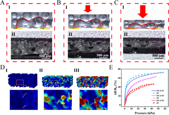 Flexible Piezoresistive Sensors for Speech Recognition