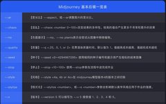 Midjourney Basic Parameters