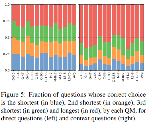 Unified Brain Circuit of LLMs? They Can Answer Fictional Questions Correctly