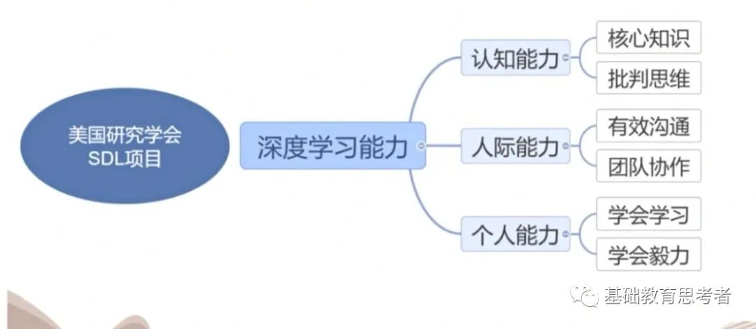 Deep Learning in Education: A Comprehensive Overview
