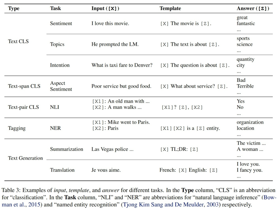In-Depth Guide to Prompt Learning and Tuning