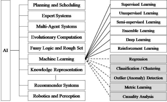 Understanding AI, Machine Learning, and Deep Learning Concepts