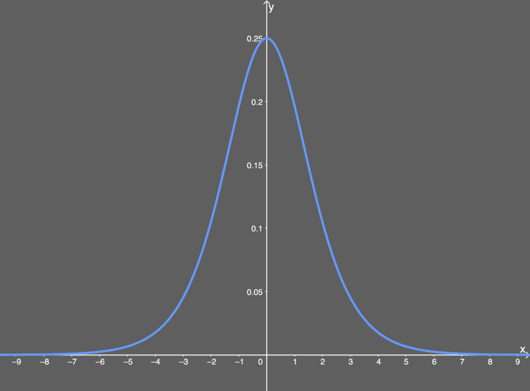 Overview of Neural Network Activation Functions: From ReLU to GELU