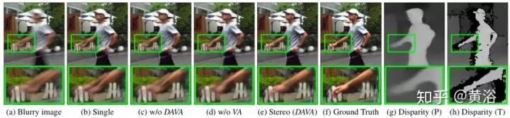 Overview of Deep Learning Applications in Image Processing