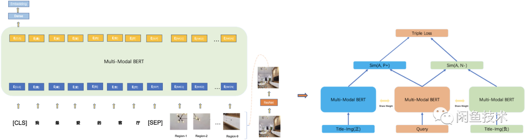 Industry Summary | BERT's Various Applications