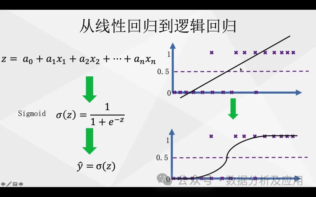 Comprehensive Summary of Machine Learning Models