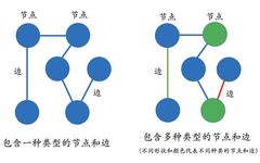 Technical and Applications of Knowledge Graphs