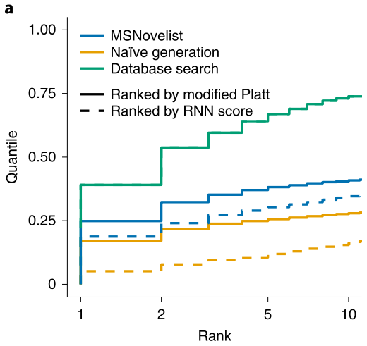 MSNovelist: A New Method for Generating Small Molecule Structures from Mass Spectra
