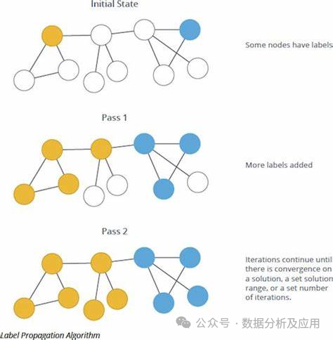 Comprehensive Summary of Machine Learning Models