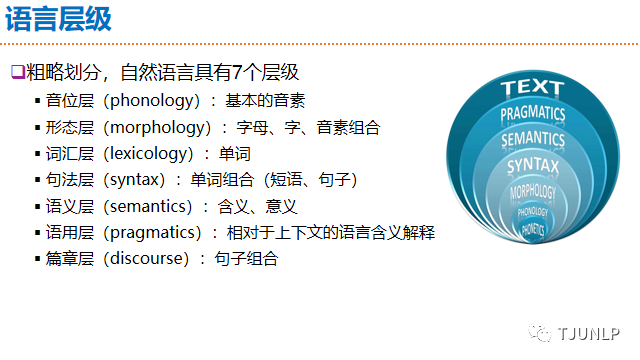 Natural Language Processing: An Overview of Progress and Trends