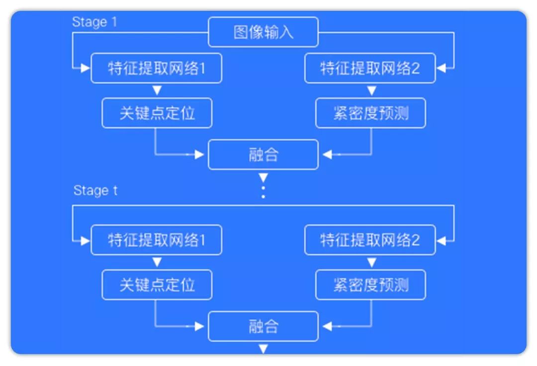 Master TensorFlow and AI Algorithms for High-Paying Jobs