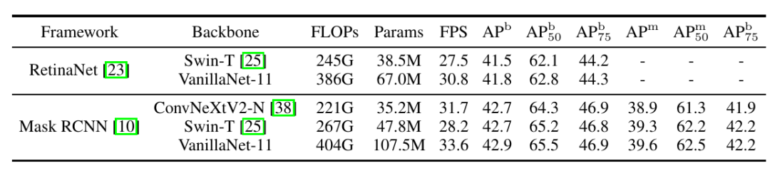 VanillaNet: A Simplistic Neural Network Achieving 83% Accuracy