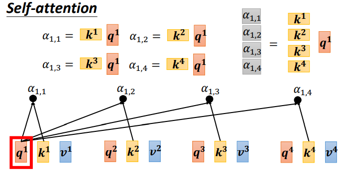 Understanding Self-Attention Mechanism