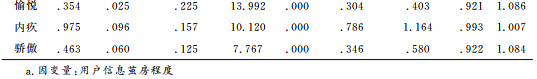 Emotional Bias of Users in Information Bubbles on Social Networks