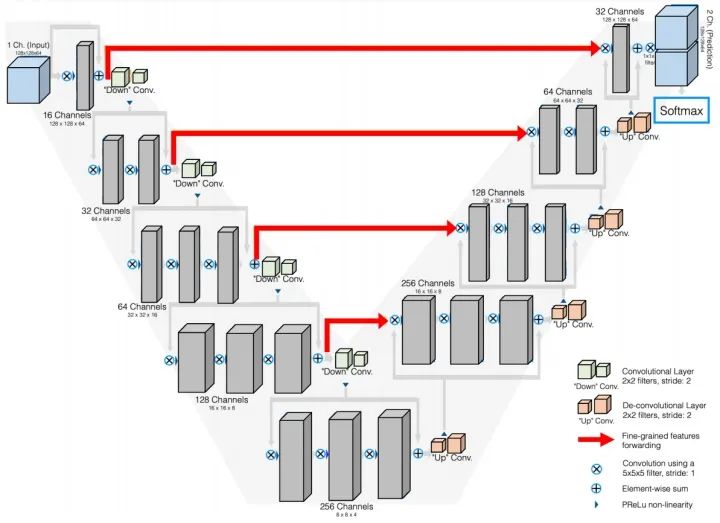 Deep Learning-Based Natural And Medical Image Segmentation: Network Structure Design