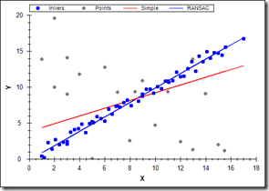 Introduction to Computer Vision: Image Stitching