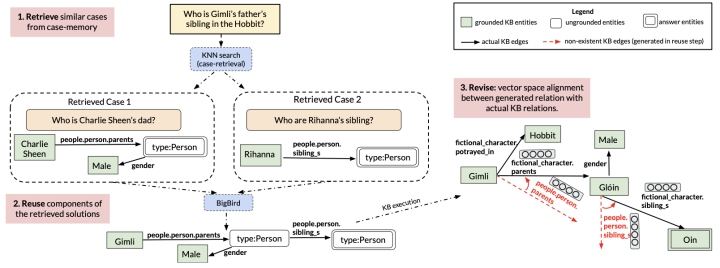 Example Augmented Natural Language Processing