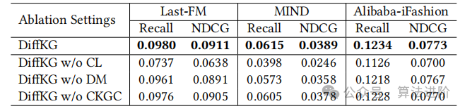 A Cutting-Edge Review of Diffusion Models and Knowledge Graphs