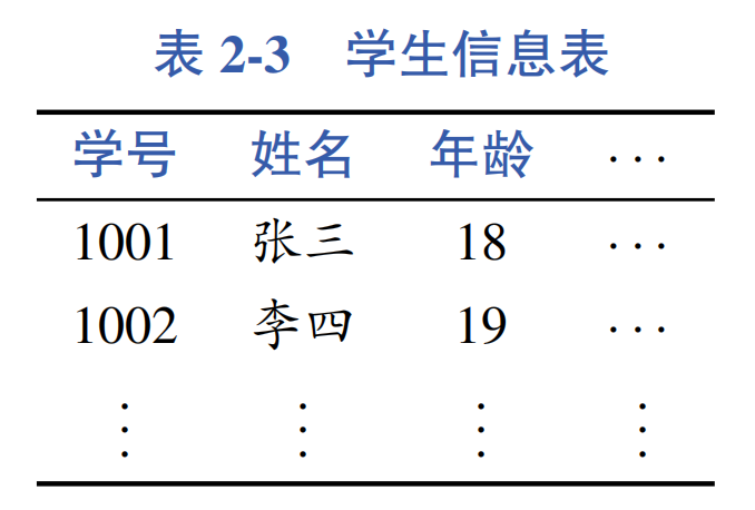 Detailed Explanation of Three Major Natural Language Processing Tasks
