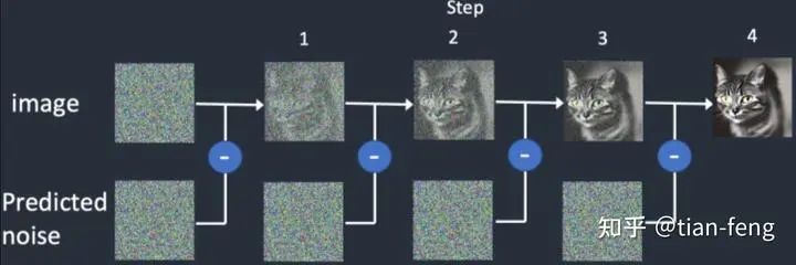 Understanding Stable Diffusion Principles in Simple Terms