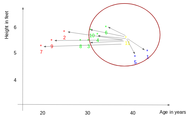 A Practical Guide to Implementing K-Nearest Neighbors Algorithm for Regression