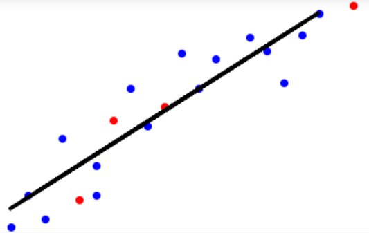 Comprehensive Summary of Machine Learning Concepts (Supervised + Unsupervised)