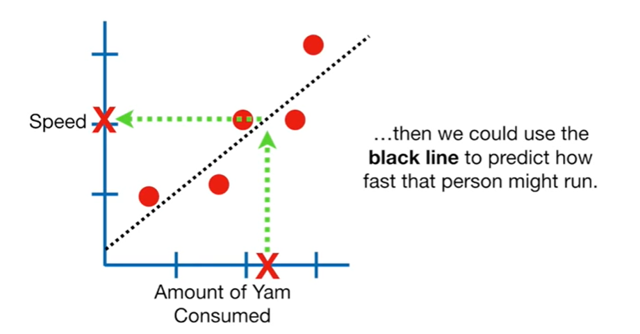 Introduction to Machine Learning