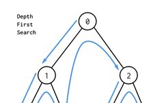 How to Get Started with Artificial Intelligence for Beginners