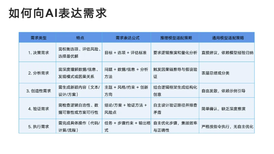 DeepSeek User Manual from Tsinghua University