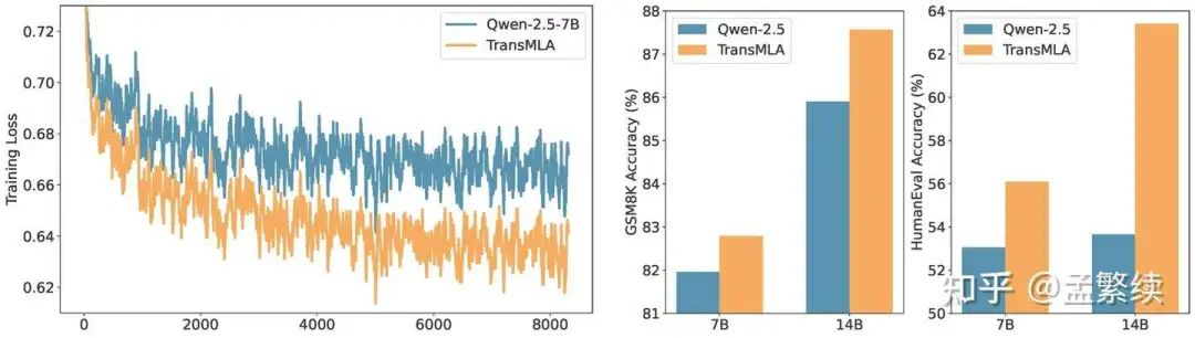 Transforming Qwen Architecture to Deepseek and Reproducing R1 Plan