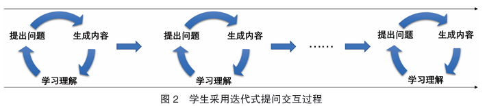 Application of Generative Artificial Intelligence in Software Design Patterns Education