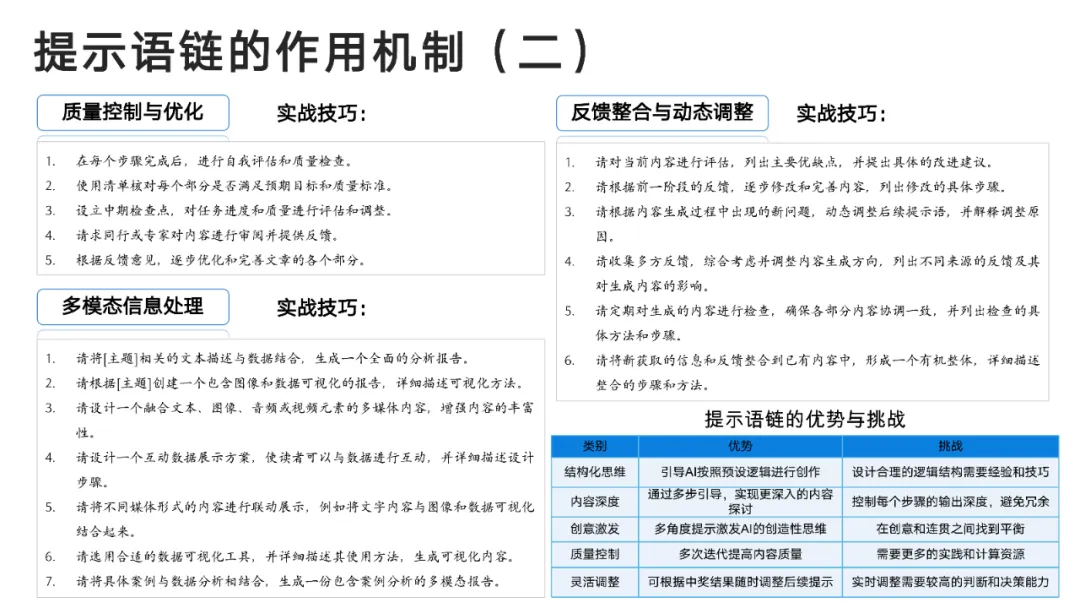 DeepSeek User Manual from Tsinghua University