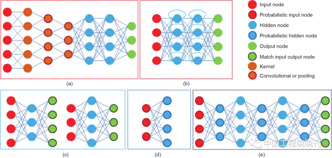 Deep Learning Applications in Medical Ultrasound Image Analysis