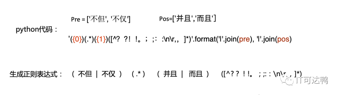 Introduction to NLP: Rule-Based Chinese Composite Event Extraction with Python Source Code
