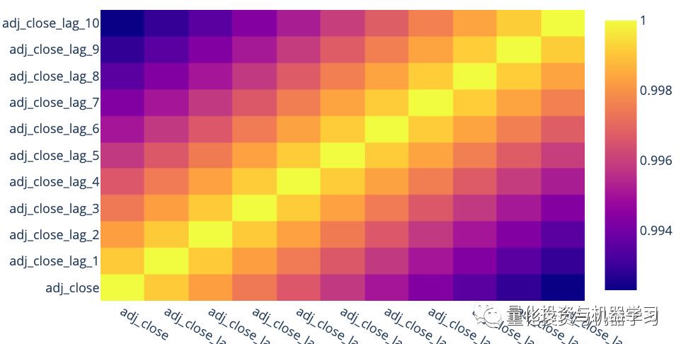 XGBoost: Advanced Stock Price Prediction (With Code)
