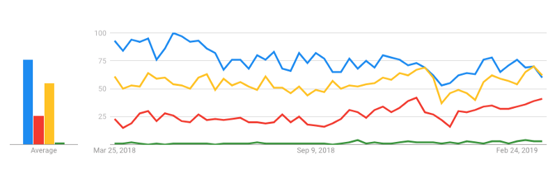 The Ongoing Battle Between TF 2.0 and PyTorch: Current Situation