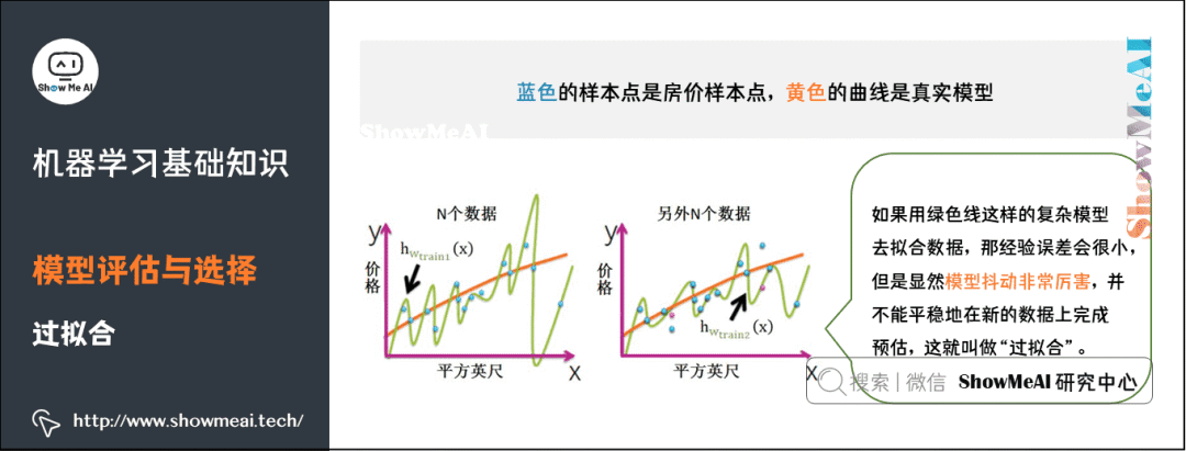 Illustration of 72 Basic Machine Learning Concepts