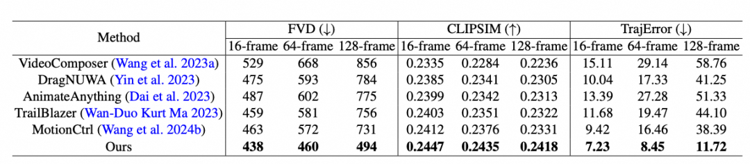 Alibaba's Tora: A Trajectory-Controlled DiT Video Generation Model
