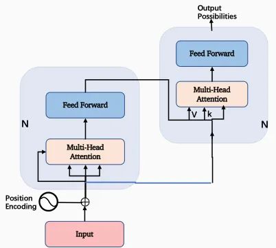 Core Technologies Behind ChatGPT: A Comprehensive Analysis