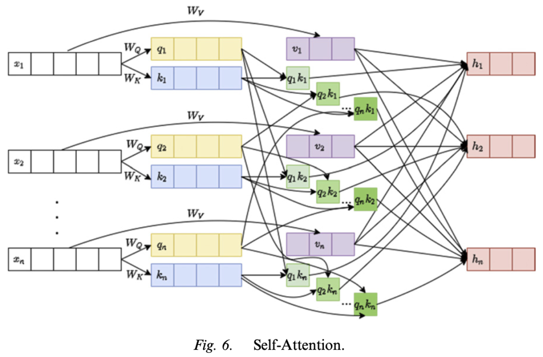 Applications of Deep Learning in Marketing