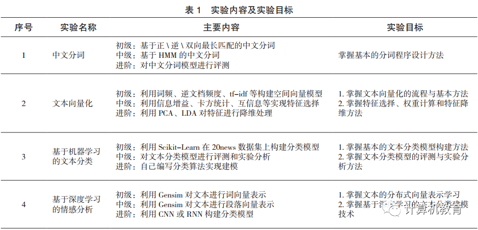 Teaching Reform of Natural Language Processing Course Under New Engineering Background