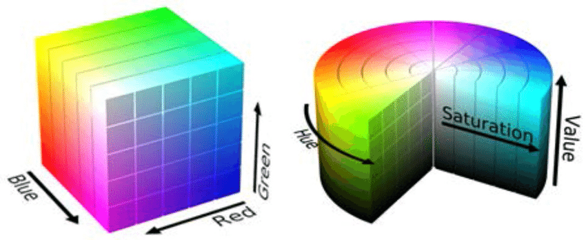 What Image Experiences in Computer Vision Systems