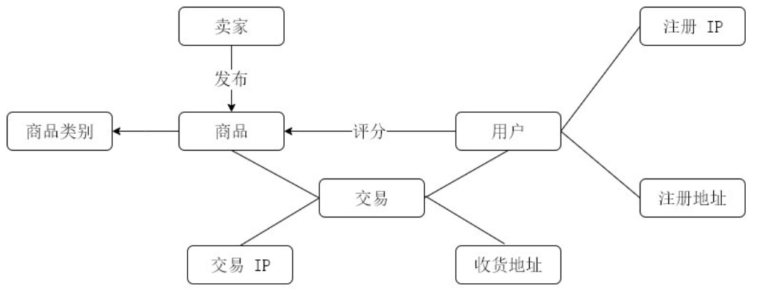 GNN Tutorial: Basics of Graph Neural Networks