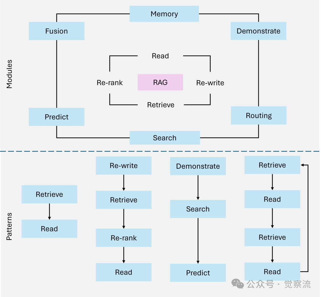 Agentic RAG: Empowering AI with Dynamic Adaptation and Precision Generation