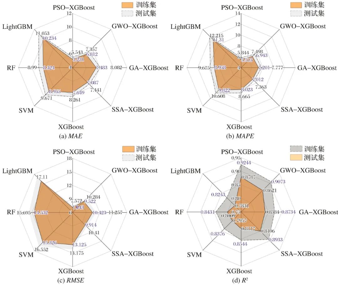 Intelligent Prediction of Loose Circles in Deep Tunnels Based on Improved XGBoost Algorithm
